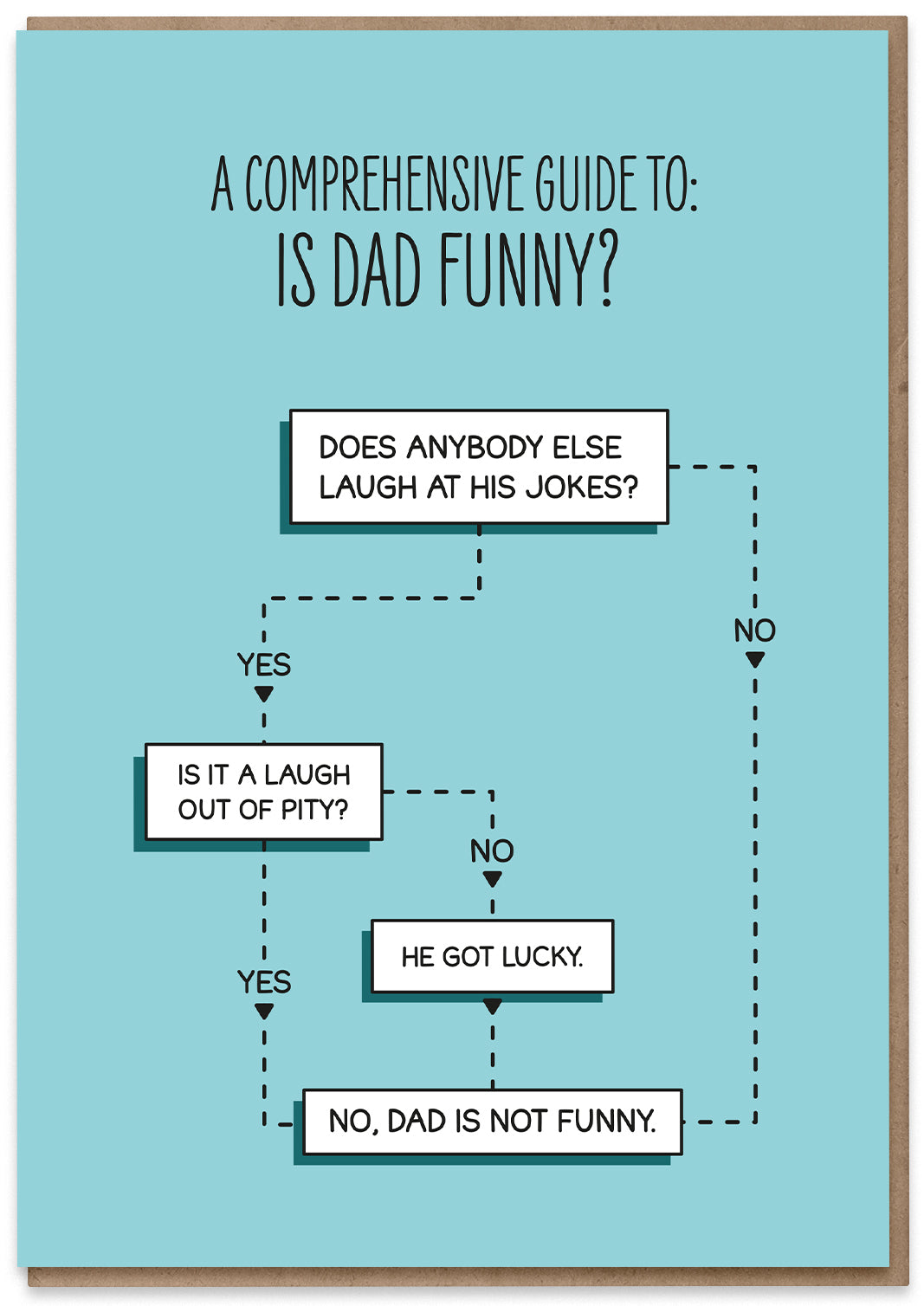 Is Dad Funny?