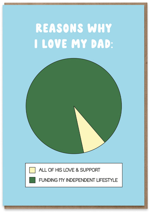Independent Lifestyle Pie Chart